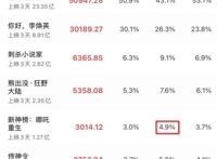 《新神榜：哪吒重生》豆瓣7.4分，赛博朋克加追光王者，视觉震撼