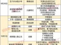 “一超多强”的国庆档，能捞回多少暑期票房？