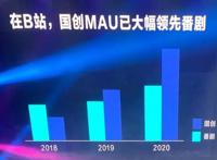 4亿人给力，国创动画打赢日本，巨变背后是互联网的蜜糖与哀伤