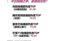 优酷小剧场推出近200部迷你剧，宠爱、悬疑剧场引领行业风潮