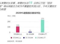 优酷小剧场推出近200部迷你剧，宠爱、悬疑剧场引领行业风潮