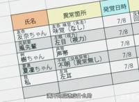 《结城友奈是勇者》第一季，东乡美森是砍树大队长