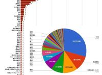 花式领便当防不胜防二次元中穿越到异世界的100种死法