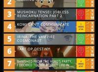 这部动漫成功登顶外网，女主能看见鬼，却要装作看不见