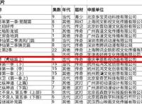 《魔道祖师》第三季只有6集，国产动漫为什么如此“任性”？