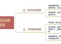 职场阴谋：领导逼员工主动离职的4个套路，早知早受益，别被坑了