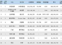 北美周末票房排行榜-至8月24日，《汪汪队立大功大电影》立大功