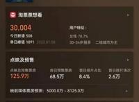 想看人数居同档新片第二位动画电影《汪汪队立大功大电影》1月14日上映