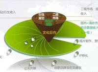 作家王楼将出版山海英雄联盟系列图书