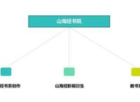 作家王楼将出版山海英雄联盟系列图书