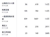 中秋档14部影片速览，朱一龙《峰爆》大热，于谦喜剧有望黑马