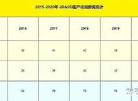 《春秋封神》开播，国产3D动画再迎口碑佳作