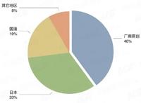 国漫CARRY不起？复盘2017年二次元手游市场