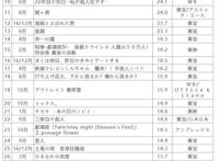 B站能否用“半壁江山”FGO重新下好电影这步棋？