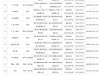 今年第三轮游戏版号下放，距上一次发放版号仅过1个月！