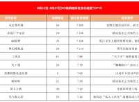 新游观察：《不良人3》评价两极分化，漫改IP如何口碑流水双丰收