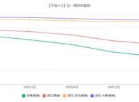 新游观察：《不良人3》评价两极分化，漫改IP如何口碑流水双丰收