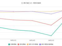 新游观察：《不良人3》评价两极分化，漫改IP如何口碑流水双丰收