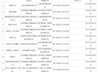 还会有下一个《斗罗大陆》吗？