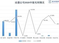 9家公司5家亏损，国产动漫真的崛起了吗？