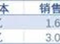 9家公司5家亏损，国产动漫真的崛起了吗？