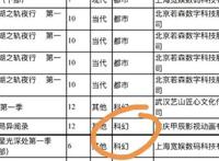 民调局异闻录同名改编动画，从灵异到科幻，作品真的是一无是处吗