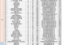 2022Q1：电视动画制作备案115部，这些动画公司、平台参与｜雷报