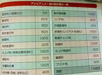 做一集动画要多少钱？钱主要花到哪去了？