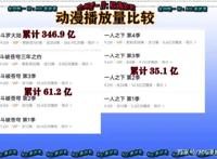 《一人之下》为何没有《斗罗大陆》与《斗破苍穹》的人气高？