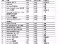 除了这只“吃透”了阿里的老鼠，还有谁敢对大公司开撩？