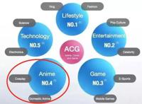 擅长“搞颜色”的P站,已经越来越像哔哩哔哩了?究竟谁抄袭谁?