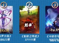 腾讯动漫新番抢先看票选活动，《斗罗》暂排第一，《魁拔》第二！
