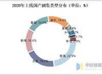 越火的小说IP，影视化越容易口碑扑街？