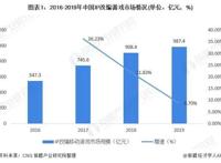 越火的小说IP，影视化越容易口碑扑街？