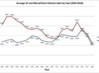 IP和泛娱乐，到底该谁为谁服务？