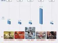 中国动画用户总量超4亿B站、光线之外多家公司加码动画赛道
