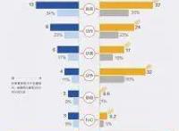 中国动画用户总量超4亿B站、光线之外多家公司加码动画赛道