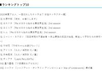 七月新番最受欢迎女角色出炉，水原千鹤天下第一