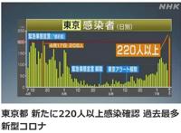 日本再次发布紧急事态宣言，七月新番又危险了，看谁先停播