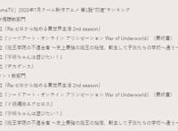 2020年7月新番播放量排行榜，《Re0》双部门位居第一