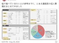 日本漫画家怎么获得收入？《弩级战队HXEROS》的作者告诉你