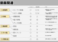 日本漫画家怎么获得收入？《弩级战队HXEROS》的作者告诉你