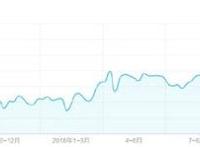 风格转变的《万古仙穹》动画能拉来更多女性观众吗？