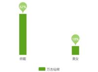 风格转变的《万古仙穹》动画能拉来更多女性观众吗？