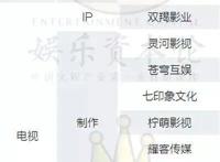 “寡头割据”时代降临，BAT都投资了哪些文娱公司？