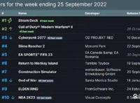 《赛博朋克：边缘行者》拯救口碑，这才是漫游联动的正确打开方式