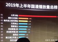 《一人之下》第三季海报公布，《斗罗大陆》领跑上半年腾讯动漫榜