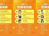 百度视频8月影视大数据报告：国产片热潮延续