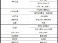 近30部国产游戏衍生动画，过半泡面番｜新国漫研究所