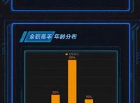 《穿越火线》出圈，平台加码游戏IP开发，电竞题材迎来春天？